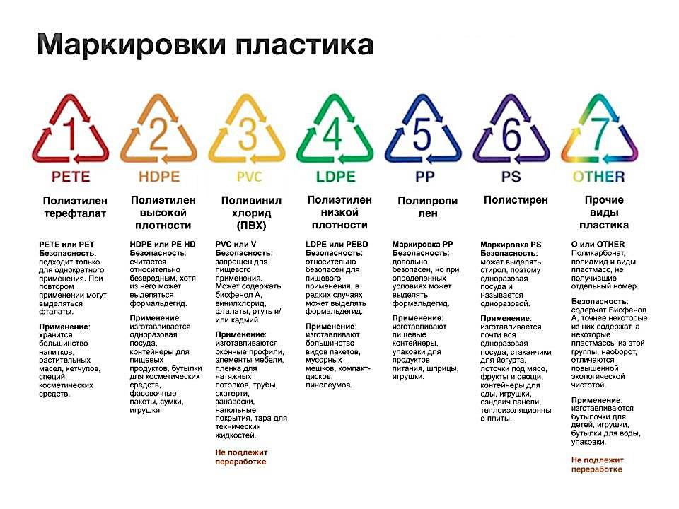 Какую посуду можно ставить в микроволновку: стекло, керамика, пластик
