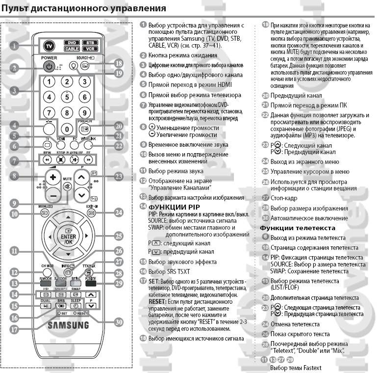 Что означают кнопки на пульте телевизора