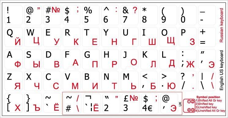 как набрать на клавиатуре прописные и строчные латинские буквы