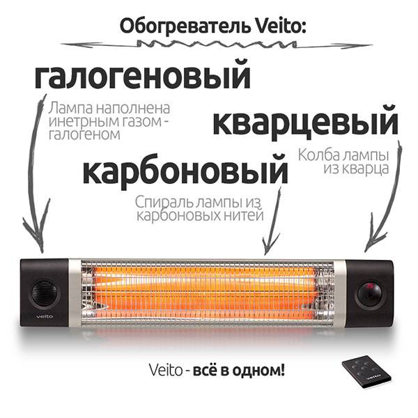 Инфракрасные лампы для обогрева: характеристики, плюсы и минусы, применение