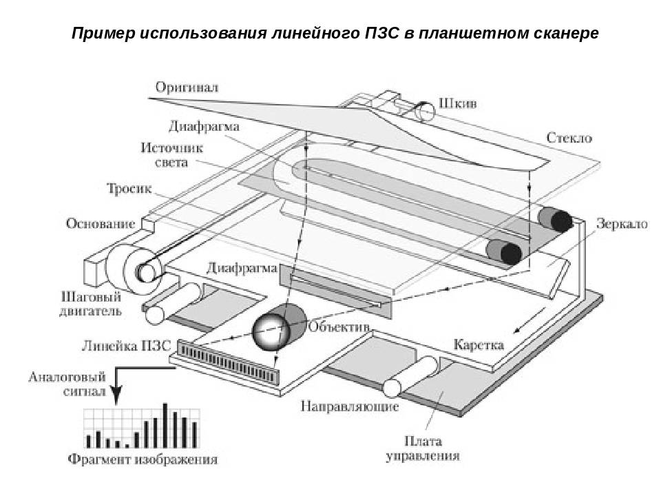 Электрическая схема сканера