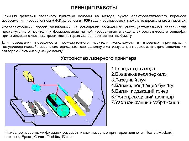 Выберите тип принтера принцип работы которого разобран на рисунке