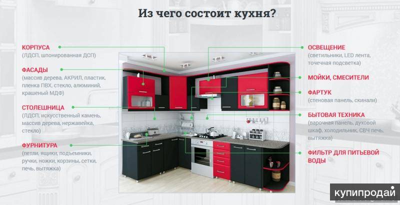 Мдф или лдсп для кухни: что лучше, описание и сравнение
