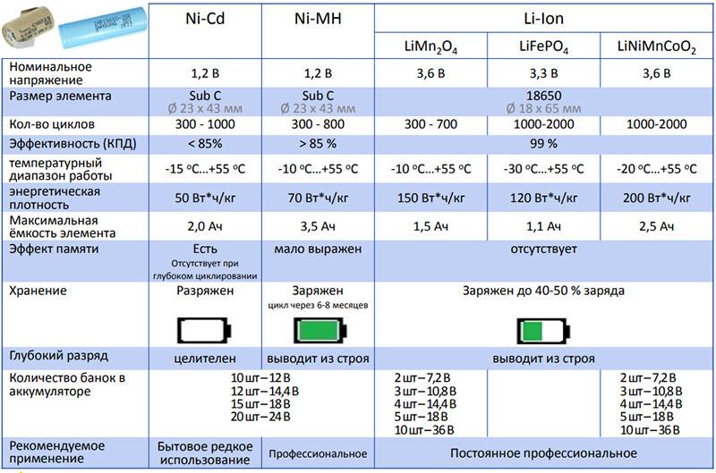 Батарейки тип с: размеры, характеристики, аналоги и утилизация