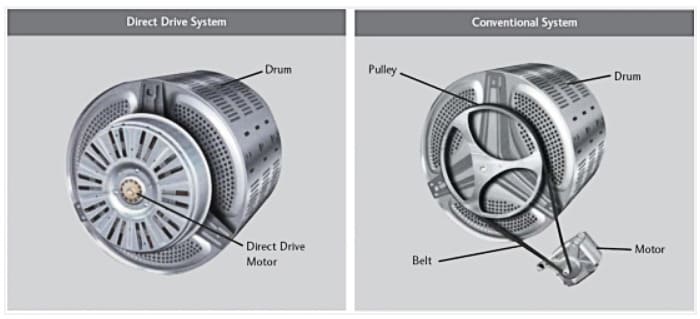 Инверторный двигатель стиральной машины: плюсы и минусы