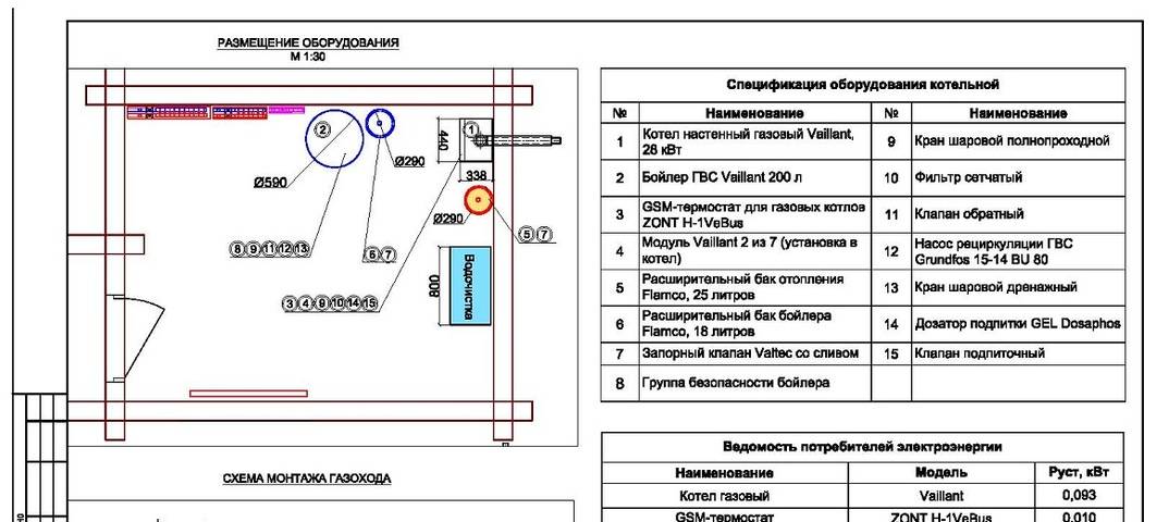 Для чего необходим план установки по