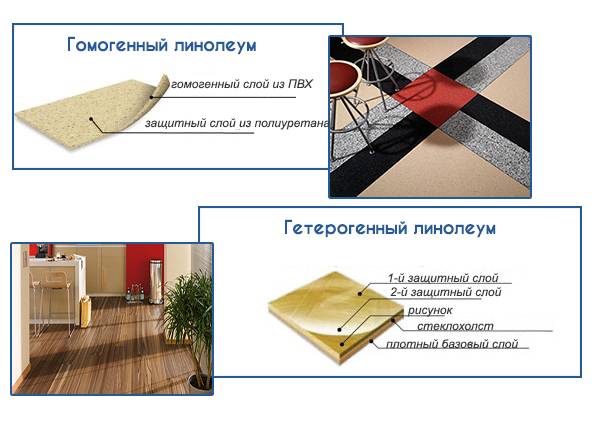 Гомогенный и гетерогенный линолеум (34 фото): что это такое, отличия в укладке