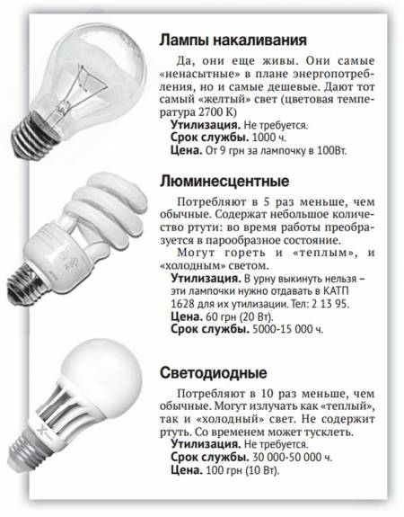 Как поменять лампочку в споте pvsservice.ru