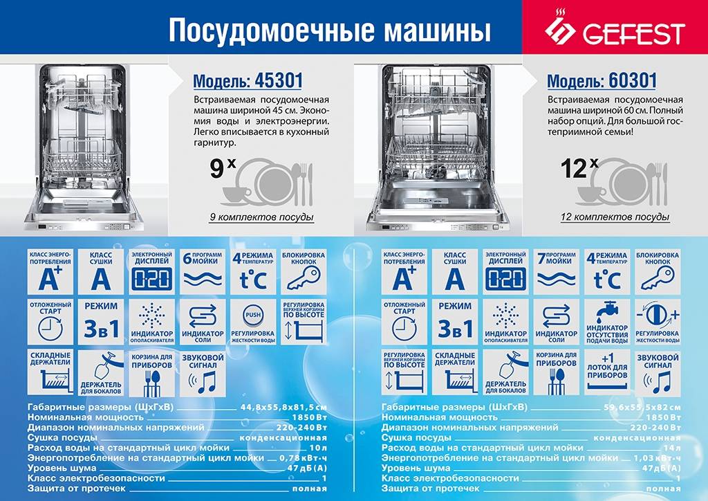 Сколько весит посудомоечная машина 60, 45 см и др?