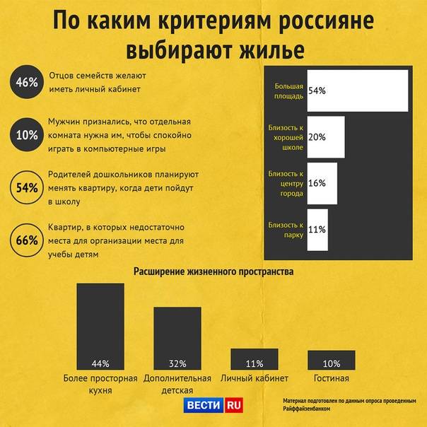 Нюансы при выборе диагонали телевизора — покупаем правильно