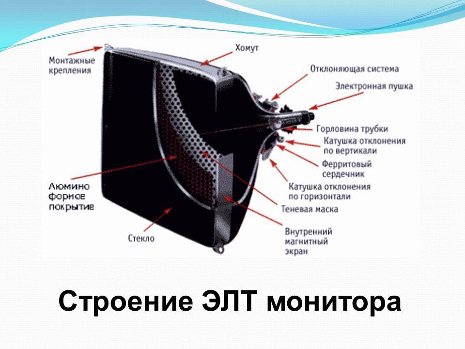 Как правильно настроить монитор