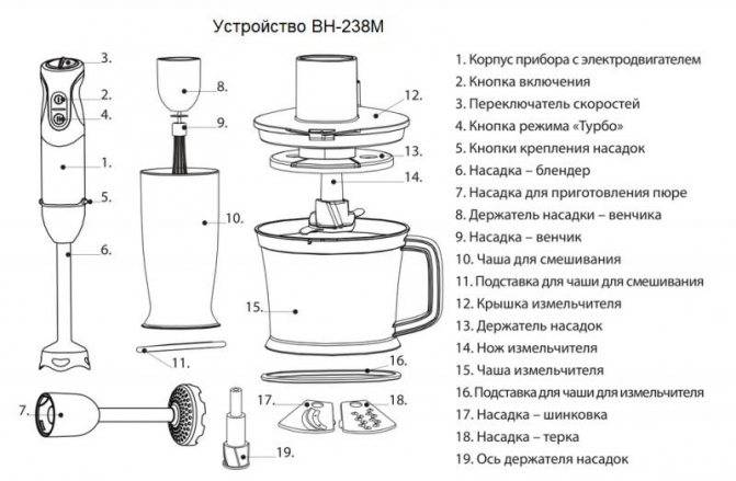 Инструкция по использованию блендера