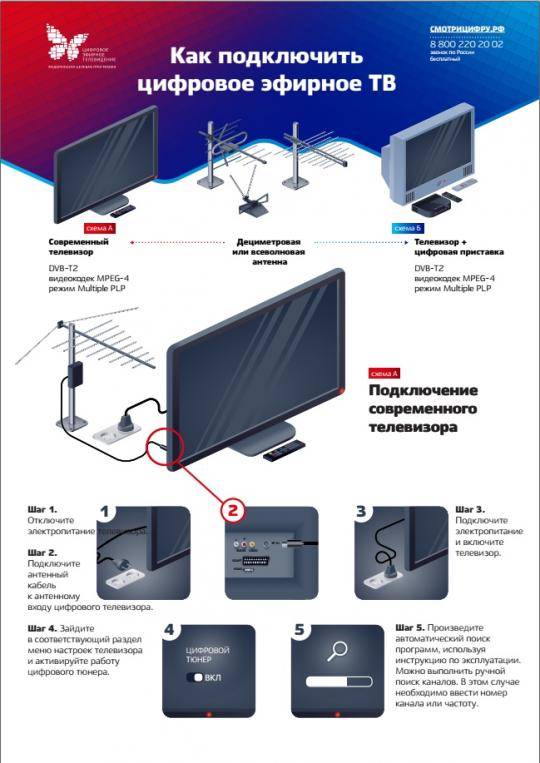 Как настроить цифровые каналы на телевизоре филипс (philips): переход с аналогового тв на прием сетевых частот цтв через приставку и кабель и о льготах в москве