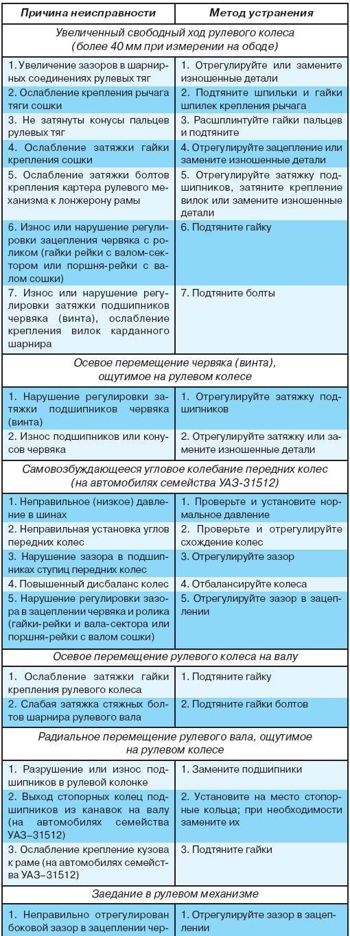 ✅ триммер бензиновый неисправности и их устранение - dacktil.ru