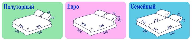 Размер двуспальной кровати, гост, системы измерения, важные нюансы