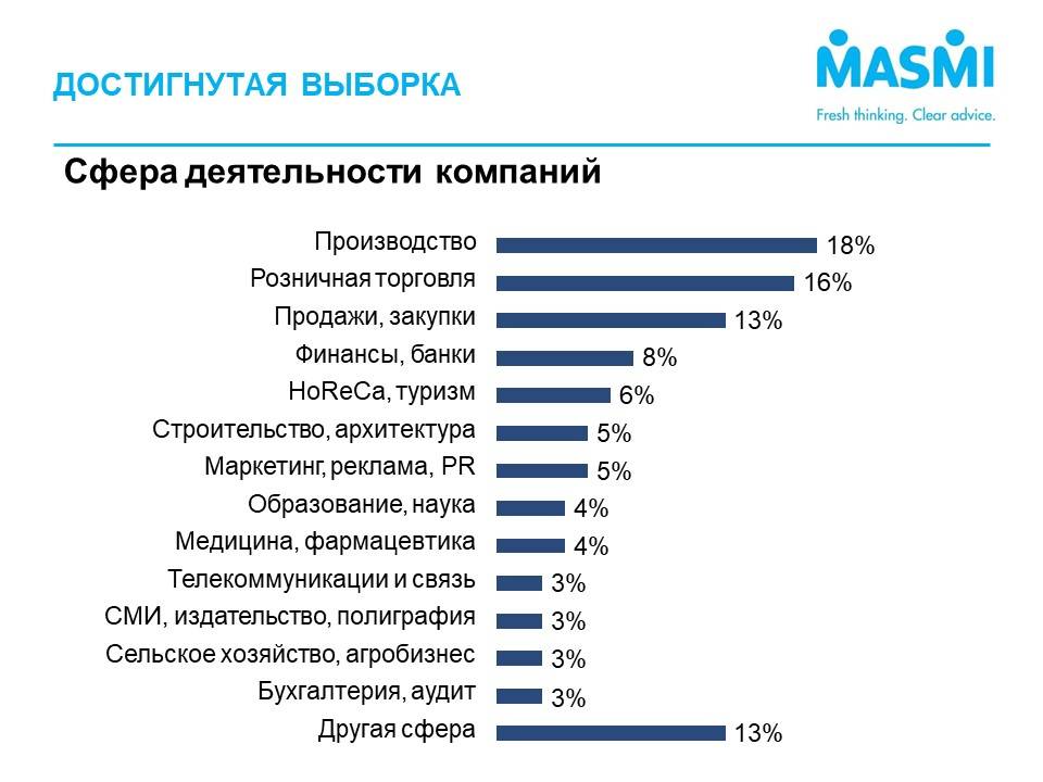 На что обратить внимание при выборе. Опрос о проблемах маркетинга на предприятии. Критерии выбора компании для работы. На что обращать внимание при выборе работы. На что обращают внимание клиенты.