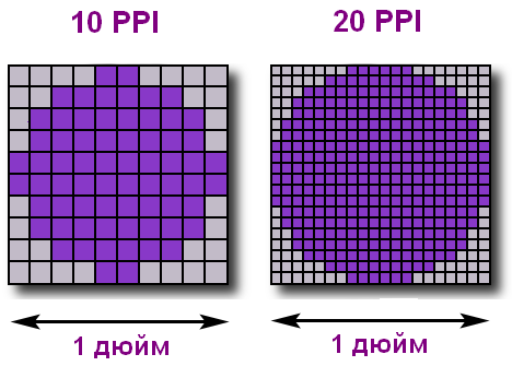 На что влияет ppi. Плотность пикселей ppi что это. Плотность пикселей монитора. Разрешение изображения в пикселях на дюйм. Разрешение монитора пикселей на дюйм.