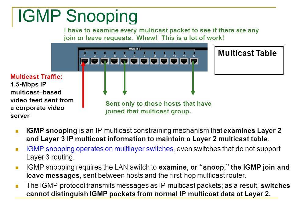 Igmp snooping - s2750, s5700, and s6720 v200r008c00 configuration guide - ip multicast - huawei