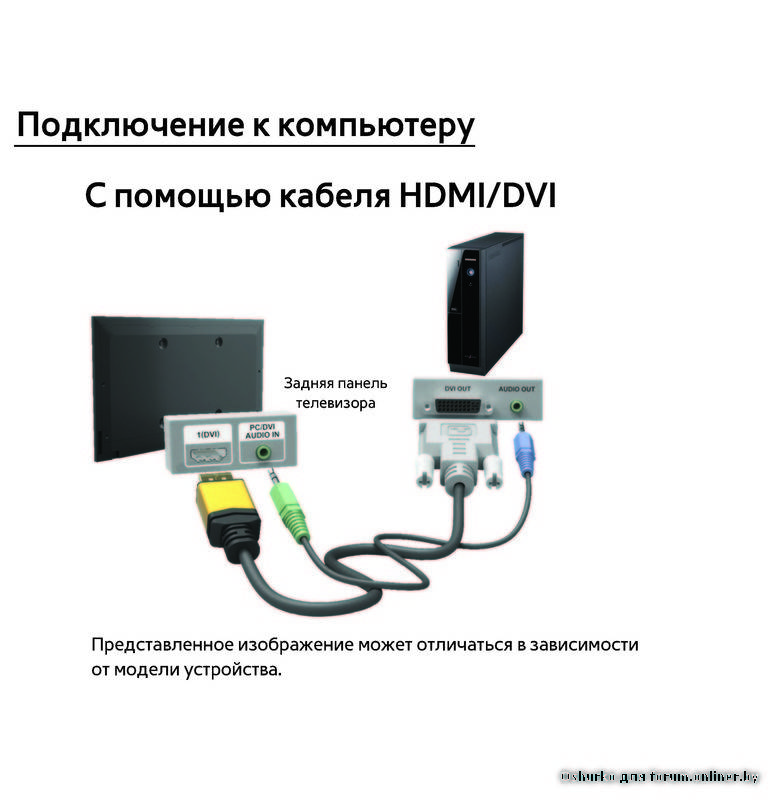 Как подключить второй монитор к ноутбуку через кабели hdmi и vga