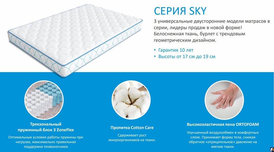 Независимый пружинный блок: конструкция, преимущества, недостатки | материалы | mattrasik.ru