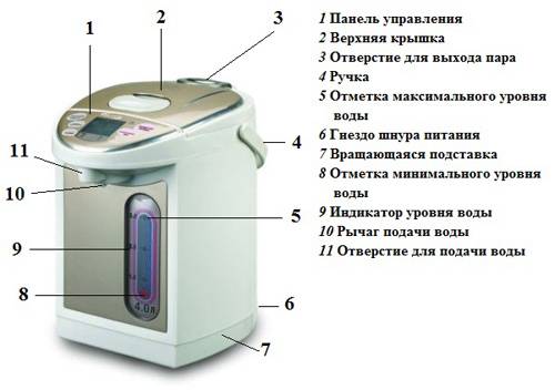 Что такое чайник-термос (термопот)? виды, плюсы и минусы