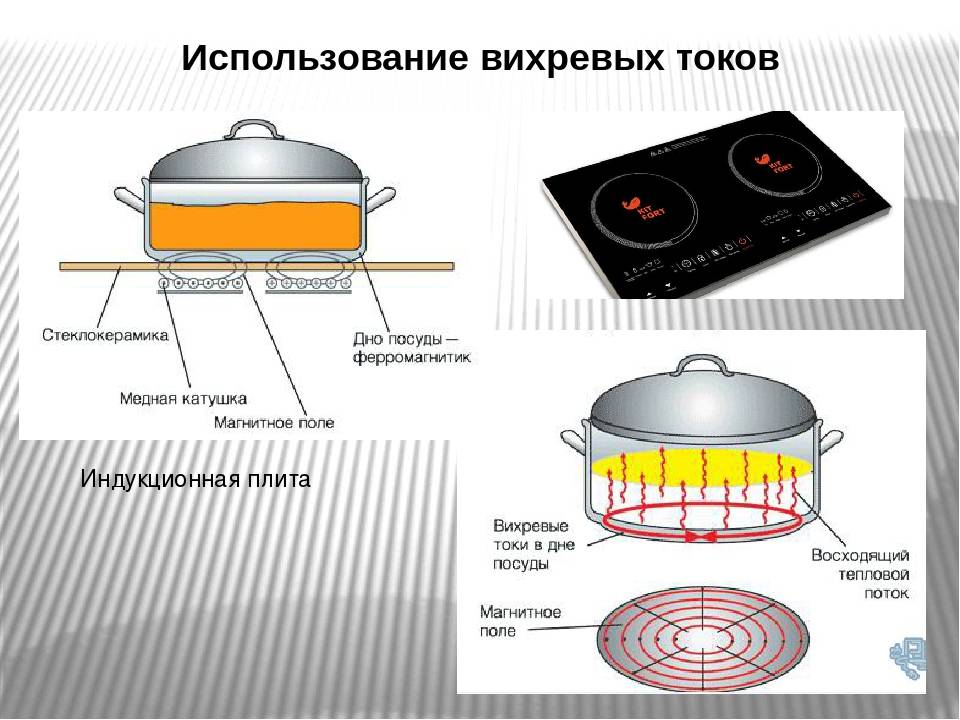 Индукционная печь своими руками из микроволновки grsk-omega.ru