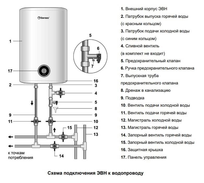 Как включить бойлер – правила подключения нагревателя воды + видео / vantazer.ru – информационный портал о ремонте, отделке и обустройстве ванных комнат