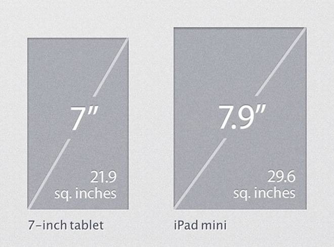 9 диагональ в см. Планшет 7.9 дюймов габариты. Айпад мини размер экрана в дюймах. Айпад 4 диагональ экрана в дюймах. Айпад мини 4 диагональ экрана в сантиметрах.