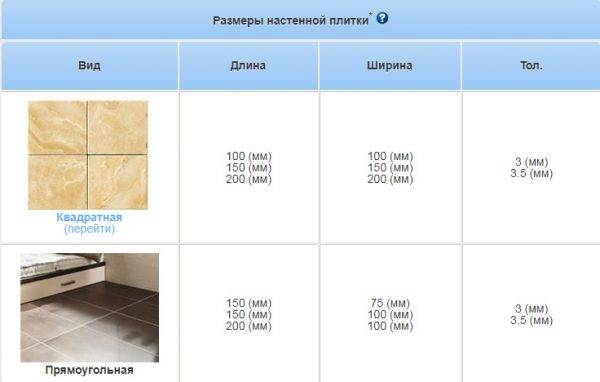 Размеры керамической плитки для стен и пола