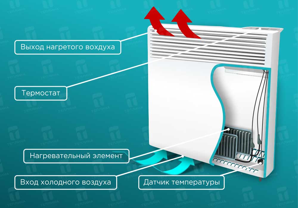Как работает и не опасен ли масляный радиатор: обогреватель на стену или на пол, его преимущества и недостатки