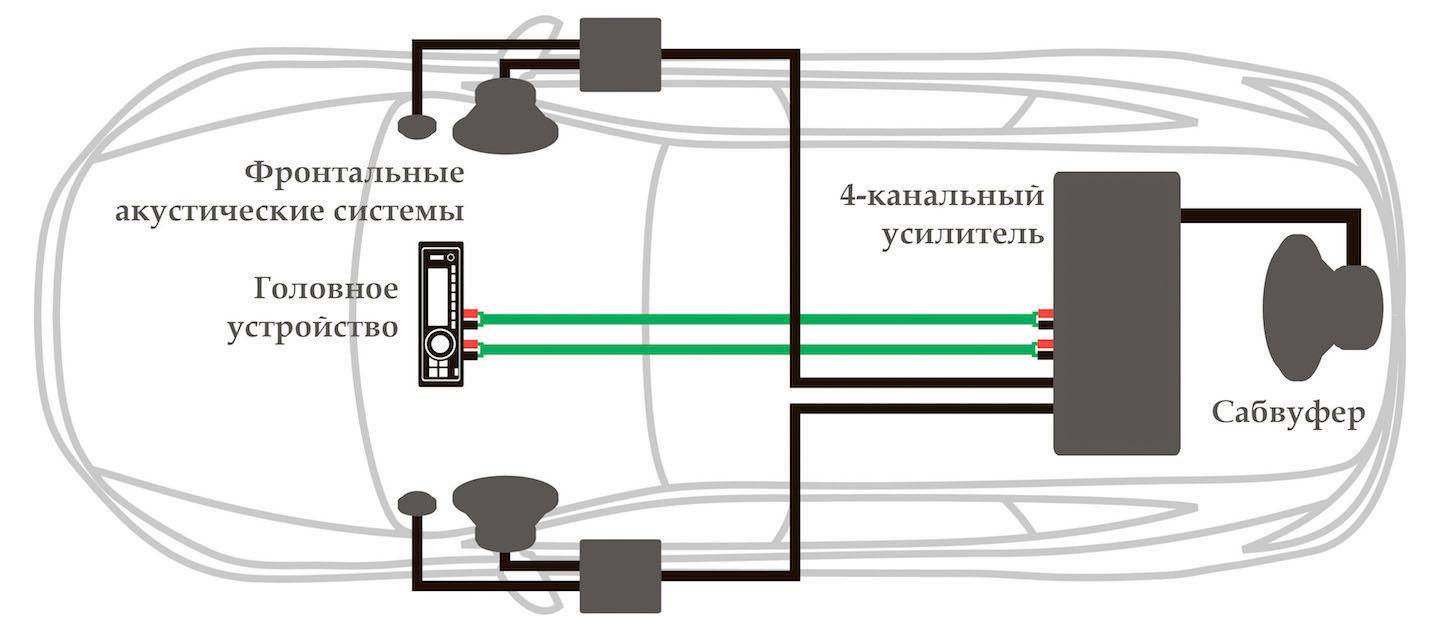 Схема подключения колонок и сабвуфера через усилитель