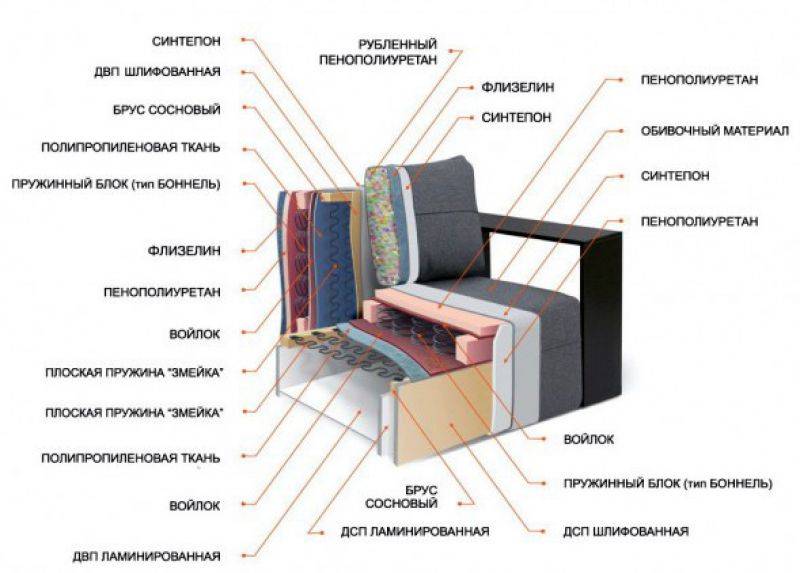 Что такое оттоманка у дивана: разновидности и функции мебели