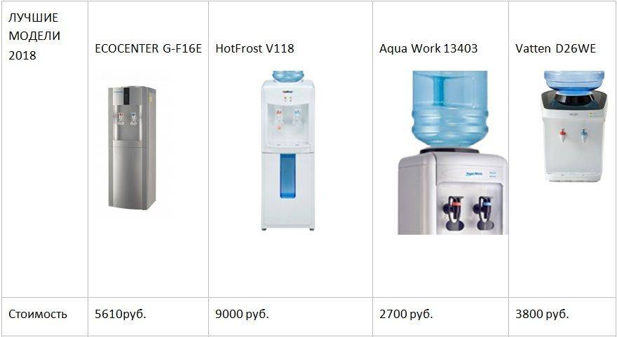 Топ 5 настольных кулеров для воды с охлаждением и нагревом - какой лучше выбрать?