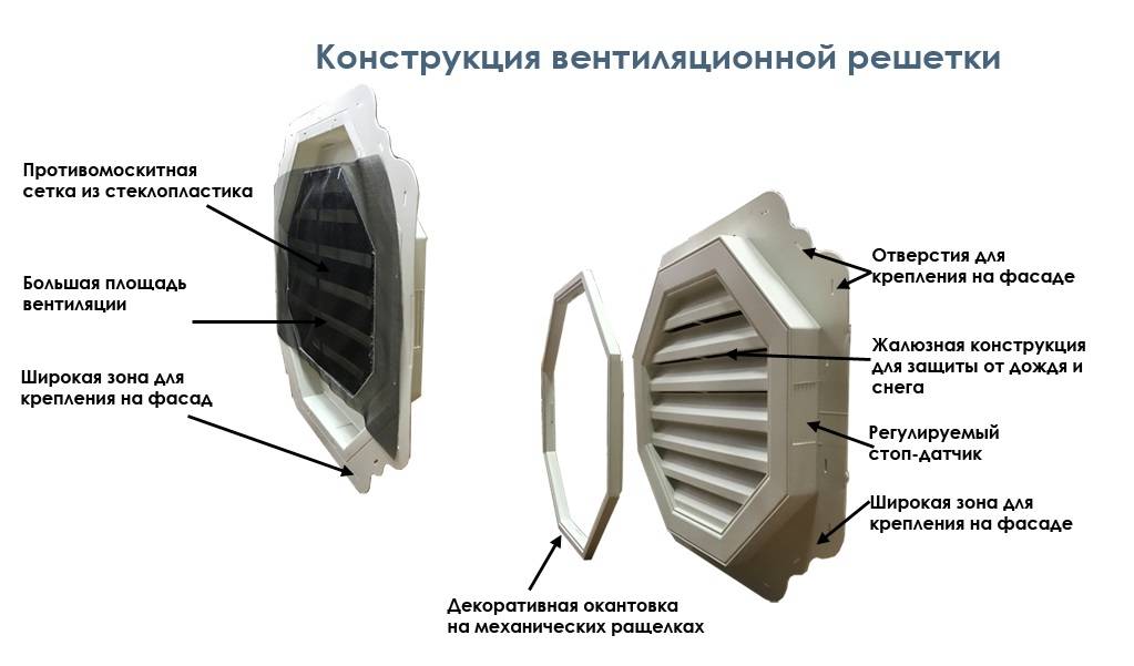 Почему вентиляционные отверстия. Вентеляционная решётка с обратным клапаном. Соединение с обратным клапаном для вентиляции. Сетка вентиляционная с обратным клапаном. Решетки с обратным клапаном для вентиляции Вентназ.