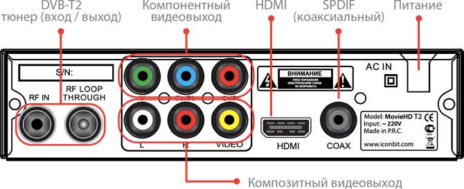 РІС…РѕРґ av С‡С‚Рѕ СЌС‚Рѕ