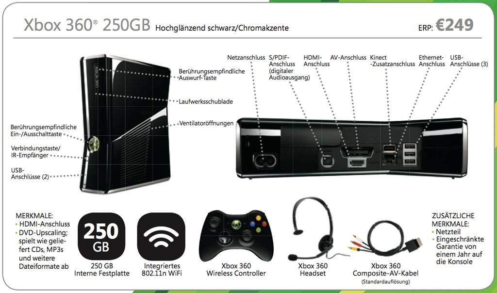 Как подключить новый xbox series s. Xbox 360 Slim задняя панель. Xbox 360 s разъемы. Xbox 360 Slim комплектация. Передняя панель Xbox 360 Slim пружинка.