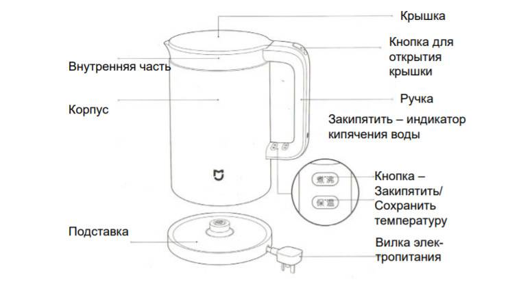 Части электрического чайника