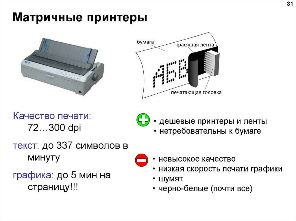 Виды принтеров схема