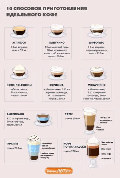 Приготовление кофе в кофемашине – простые и оригинальные рецепты