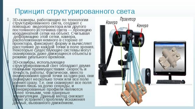 Как работать со сканером