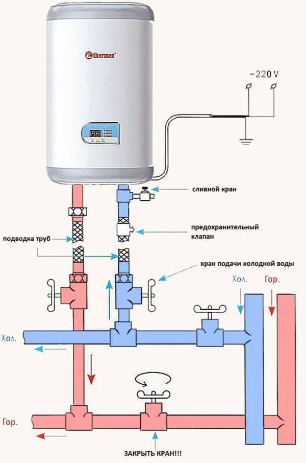 Как включить водонагреватель - правильная инструкция