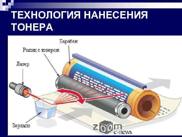 Струйный или лазерный принтер: что лучше для дома и офиса? | ichip.ru