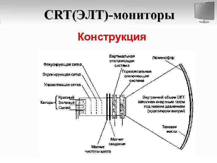 Для увеличения яркости изображения слабых источников света используется вакуумный прибор