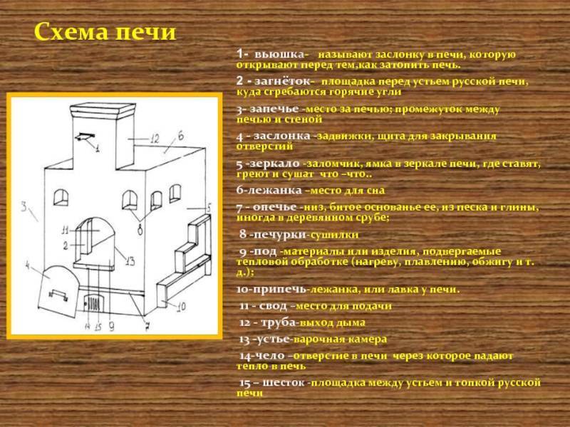 Устройство русской печи: элементы, размеры и принцип работы
