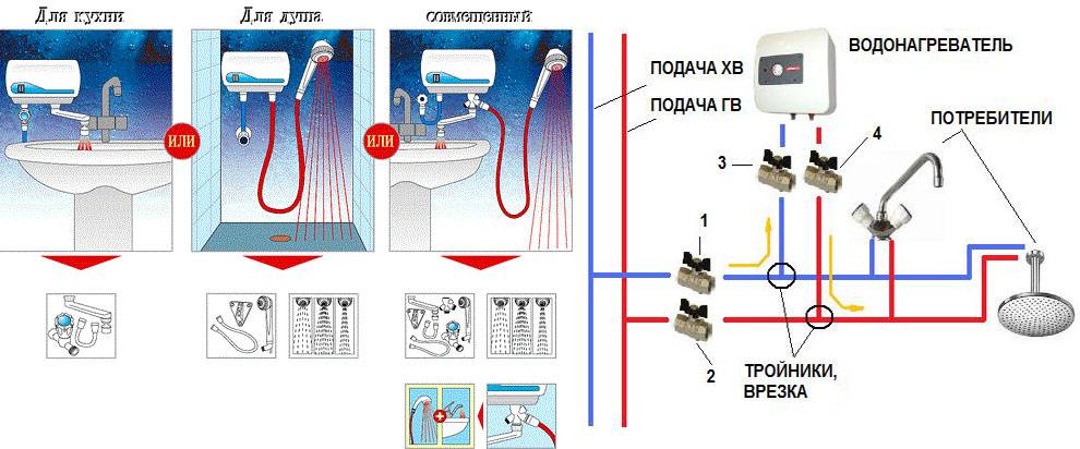 Схемы подключения водонагревателя к водопроводу: как не наделать ошибок при монтаже бойлера