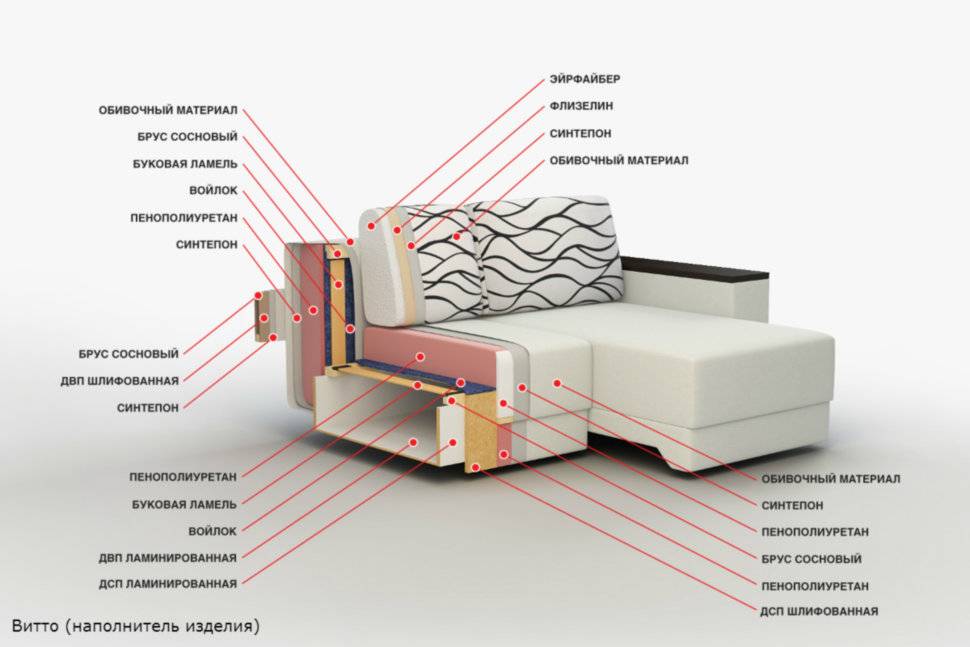 Что такое оттоманка у дивана: разновидности современных решений .