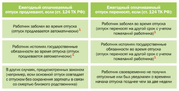 Стоит ли брать кредит - взвесим все "за" и "против"