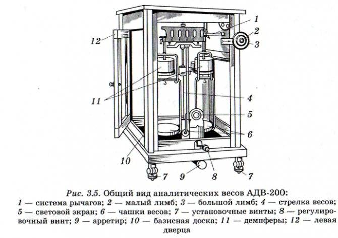 Аналитические весы рисунок