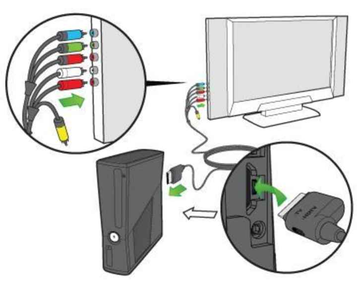 Как подключить xbox 360 к компьютеру