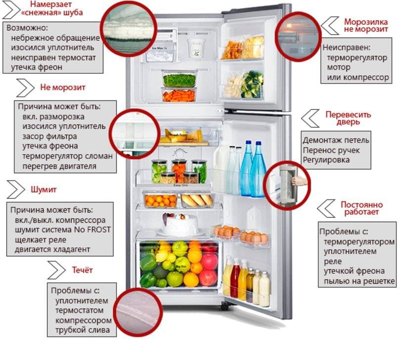 Сколько должен работать холодильник не отключаясь – проблемы и их решения
